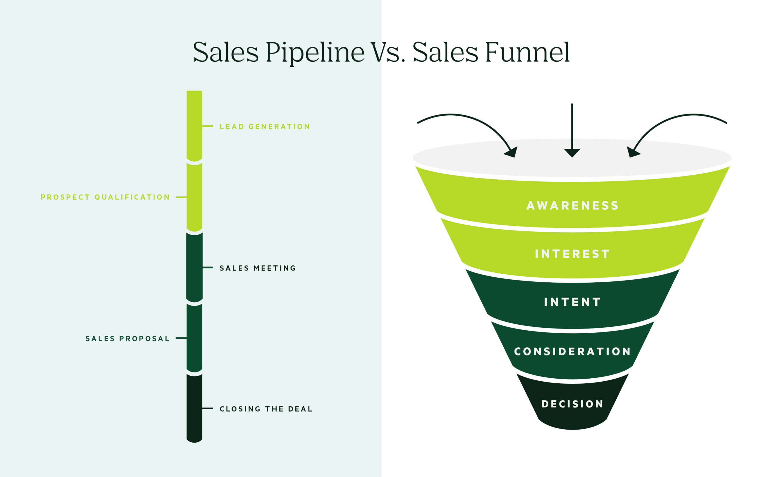 Sales Funnel Service
