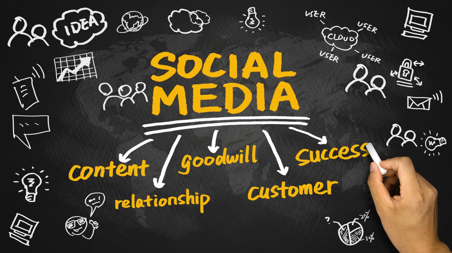 Social Media Service